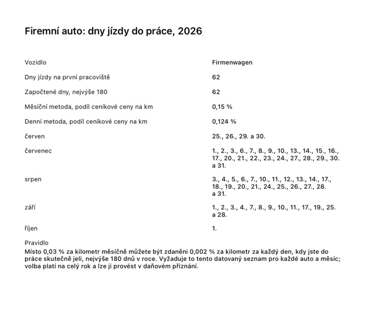 Stránka výkazu „Firemní auto: dny jízdy do práce“ se započtenými dny, oběma metodami v procentech a daty po měsících