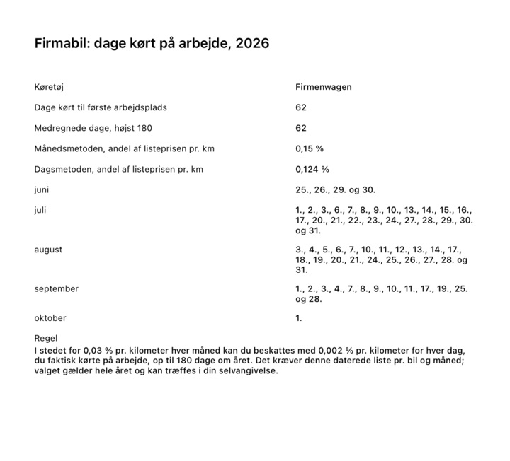 Rapportsiden "Firmabil: dage kørt på arbejde" med de medregnede dage, begge metoder som procenter og datoerne måned for måned