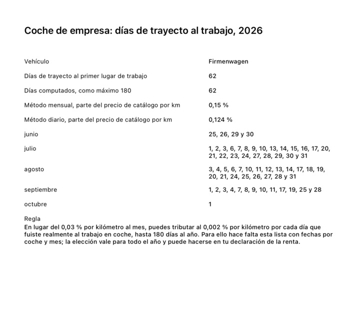La página del informe «Coche de empresa: días de trayecto al trabajo» con los días computados, ambos métodos en porcentajes y las fechas mes a mes