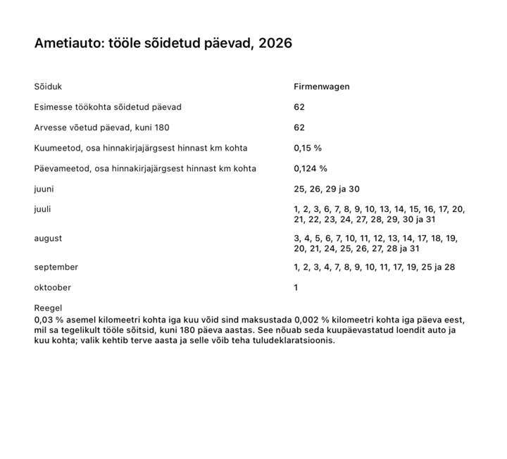 Aruande leht „Ametiauto: tööle sõidetud päevad“, kus on näha arvesse võetud päevad, mõlemad meetodid protsentidena ja kuupäevad kuude kaupa