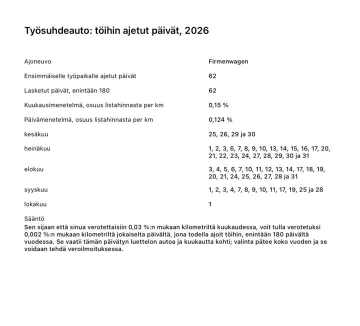 Raporttisivu "Työsuhdeauto: töihin ajetut päivät", jossa näkyvät lasketut päivät, molemmat menetelmät prosentteina ja päivämäärät kuukausi kuukaudelta
