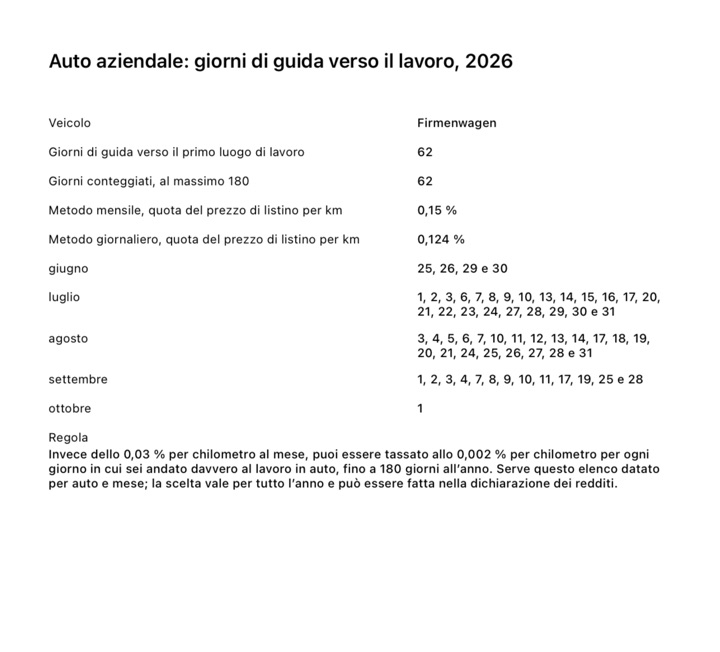La pagina del report «Auto aziendale: giorni di guida verso il lavoro» con i giorni conteggiati, entrambi i metodi in percentuale e le date mese per mese