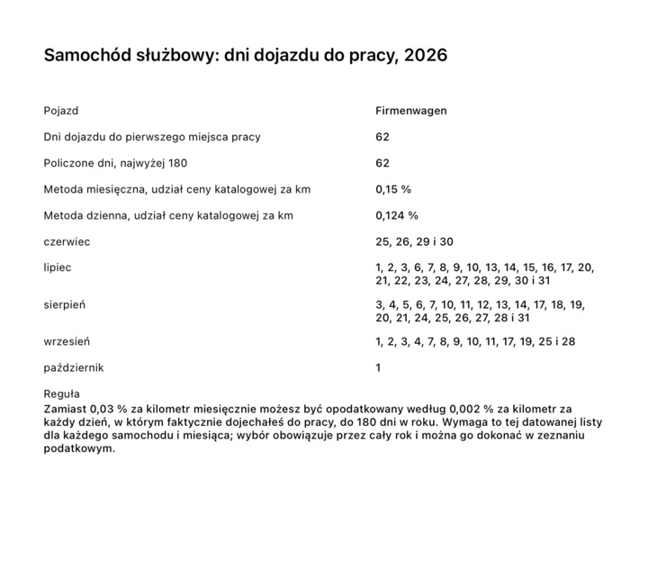Strona raportu „Samochód służbowy: dni dojazdu do pracy” z policzonymi dniami, obiema metodami w procentach i datami miesiąc po miesiącu