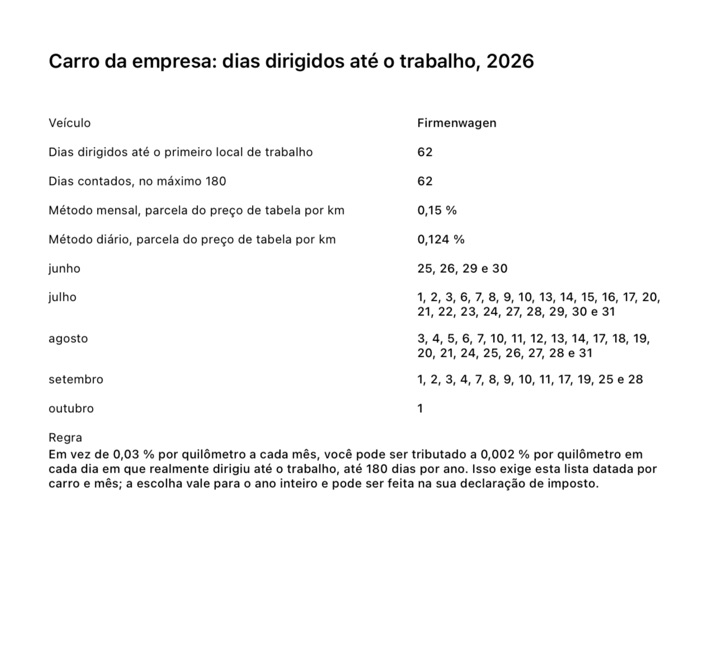 A página do relatório "Carro da empresa: dias dirigidos até o trabalho" com os dias contados, os dois métodos em porcentagem e as datas mês a mês