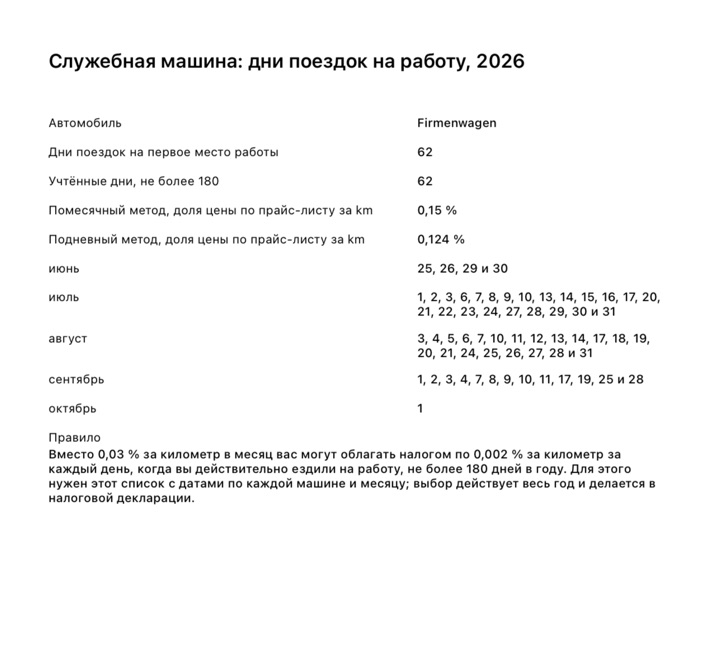 Страница отчёта «Служебная машина: дни поездок на работу» с учтёнными днями, обоими методами в процентах и датами по месяцам