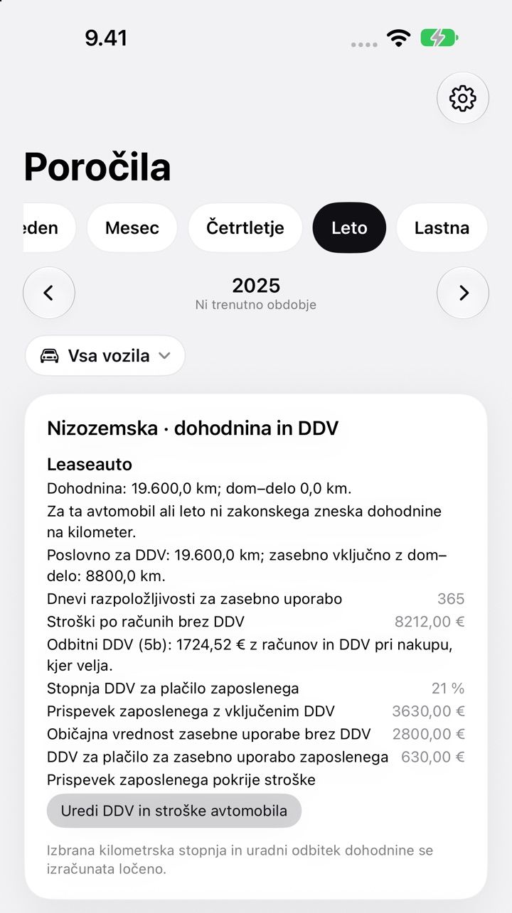 Kartica Nizozemska · dohodnina in DDV z zneskom DDV za zasebno uporabo zaposlenega in uporabljeno metodo