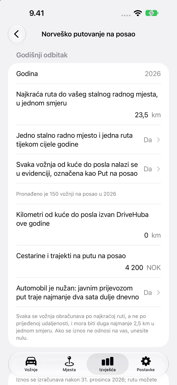 Zaslon norveškog puta na posao u DriveHubu s rutom od 23,5 km u jednom smjeru, obje potvrde odgovorene s Da, 0 km izvan DriveHuba, 4 200 NOK cestarina i trajekata te pitanjem o dva sata ispod njih