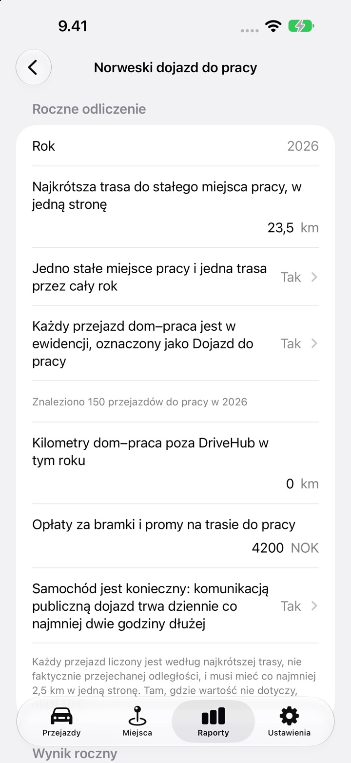 Ekran norweskiego dojazdu do pracy w DriveHub z trasą 23,5 km w jedną stronę, obydwoma potwierdzeniami z odpowiedzią Tak, 0 km poza DriveHub, 4 200 NOK opłat za bramki i promy oraz pytaniem o dwie godziny pod spodem
