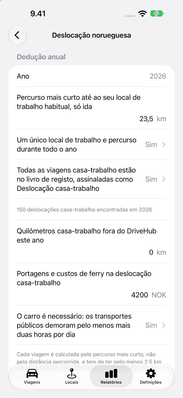 O ecrã de deslocação norueguesa do DriveHub com um percurso de ida de 23,5 km, as duas confirmações respondidas com Sim, 0 km fora do DriveHub, 4 200 NOK de portagens e custos de ferry e a pergunta das duas horas por baixo