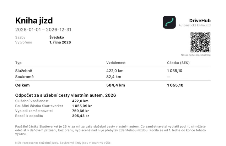 Blok PDF výkazu „Odpočet za služební cesty vlastním autem“ se služební vzdáleností, paušální částkou, částkou vyplacenou zaměstnavatelem a rozdílem k odpočtu