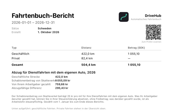Der Block „Abzug für Dienstfahrten mit dem eigenen Auto“ im PDF-Bericht mit geschäftlicher Strecke, Schablonenbetrag, vom Arbeitgeber gezahltem Betrag und abzugsfähiger Differenz