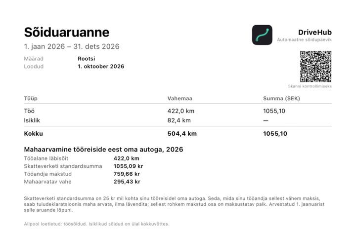 PDF-aruande plokk „Mahaarvamine tööreiside eest oma autoga“, kus on tööalane läbisõit, standardsumma, tööandja makstud summa ja mahaarvatav vahe