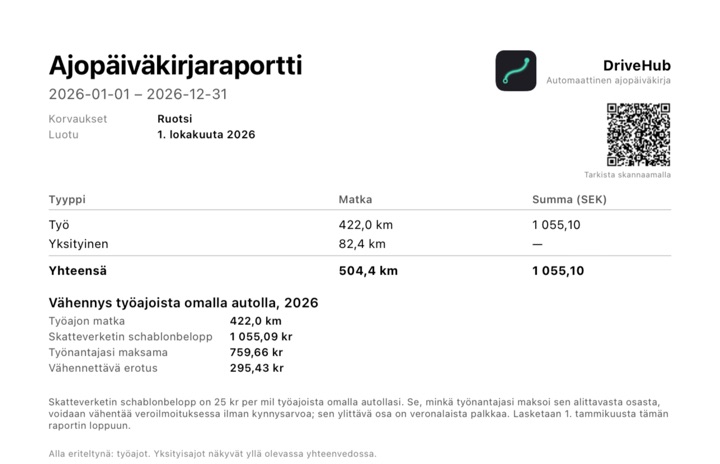 PDF-raportin lohko "Vähennys työajoista omalla autolla", jossa työajon matka, vakiomäärä, työnantajan maksama ja vähennettävä erotus