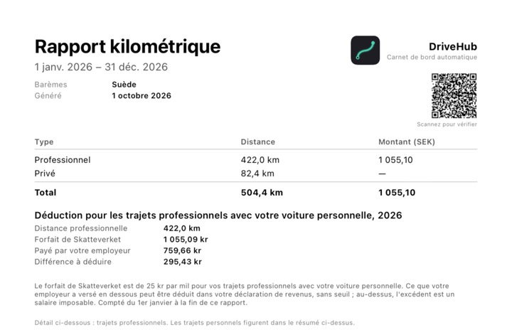 Le bloc « Déduction pour les trajets professionnels avec votre voiture personnelle » du rapport PDF, avec la distance professionnelle, le forfait, le montant payé par l'employeur et la différence à déduire