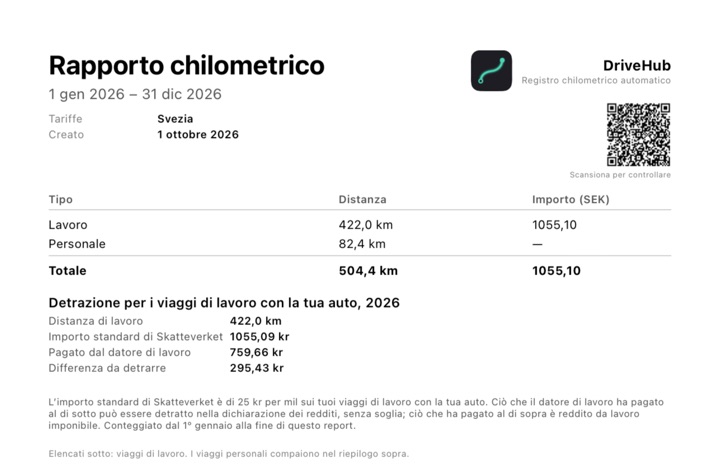 Il blocco «Detrazione per i viaggi di lavoro con la tua auto» del report in PDF con distanza di lavoro, importo standard, pagato dal datore di lavoro e differenza da detrarre