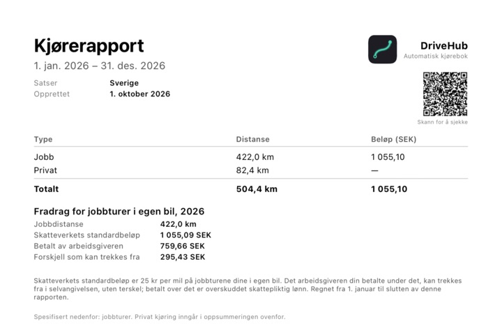 Blokken «Fradrag for jobbturer i egen bil» i PDF-rapporten, med jobbdistanse, standardbeløp, betalt av arbeidsgiveren og forskjell som kan trekkes fra