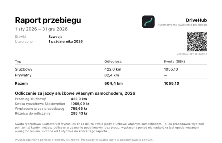 Blok raportu PDF „Odliczenie za jazdy służbowe własnym samochodem” z przebiegiem służbowym, kwotą ryczałtową, wypłatą od pracodawcy i różnicą do odliczenia