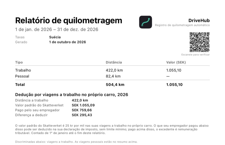 O bloco "Dedução por viagens a trabalho no próprio carro" do relatório em PDF, com distância a trabalho, valor padrão, pago pelo seu empregador e diferença a deduzir