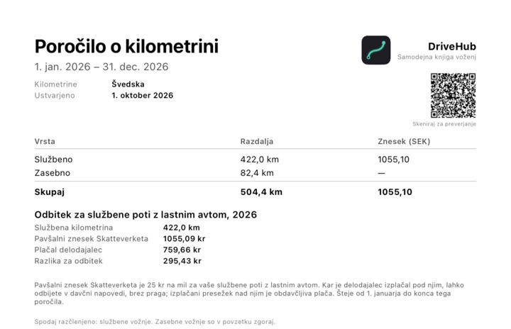 Blok „Odbitek za službene poti z lastnim avtom“ v PDF poročilu s službeno kilometrino, pavšalnim zneskom, zneskom, ki ga je plačal delodajalec, in razliko za odbitek