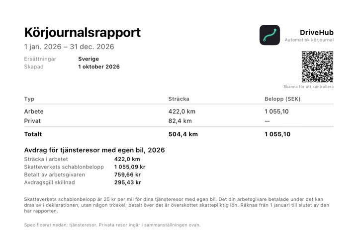 PDF-rapportens block "Avdrag för tjänsteresor med egen bil" med sträcka i arbetet, schablonbelopp, betalt av arbetsgivaren och avdragsgill skillnad