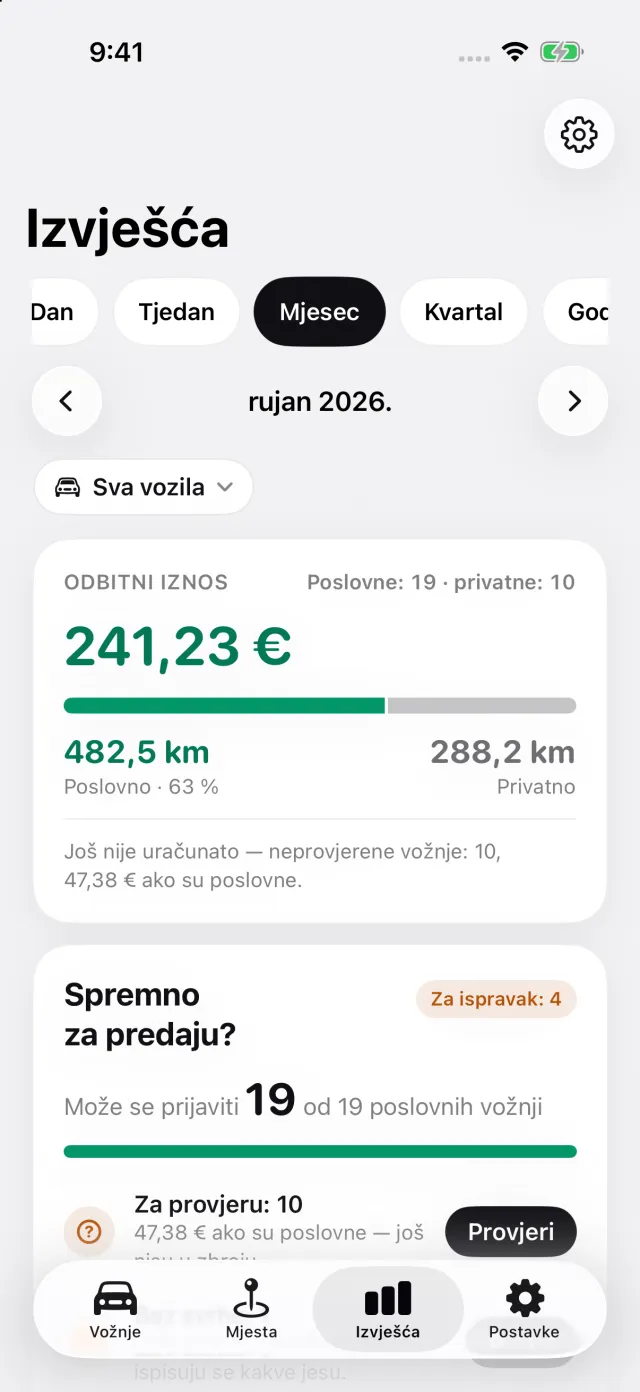 Zaslon Izvješća: odbitni iznos za mjesec, podjela na poslovno i privatno, izvoz